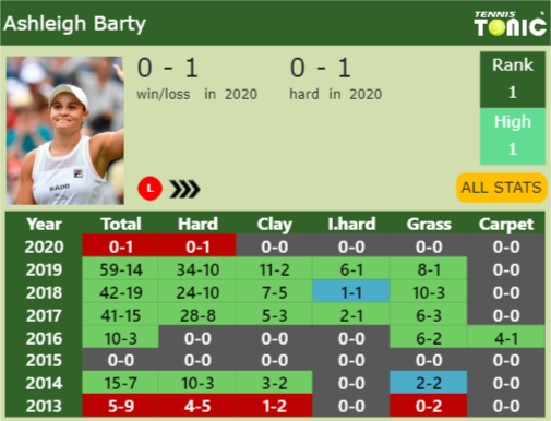 Ashleigh Barty Point Table info