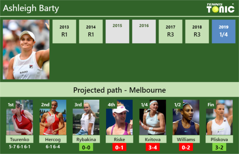 Ashleigh-Barty-Stats-info-3NC97tBMpE Ashleigh Barty Stats info