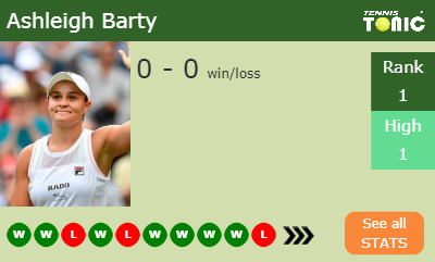 Ashleigh Barty Stats info