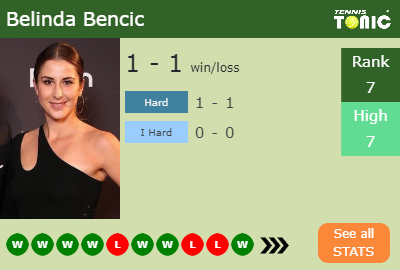 Belinda Bencic Stats info