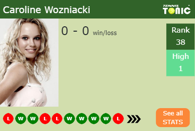Caroline Wozniacki Stats info