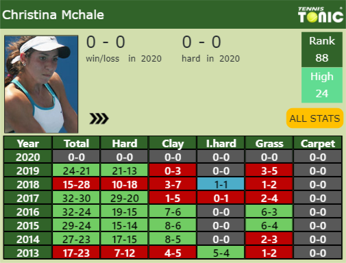 Christina Mchale Point Table info