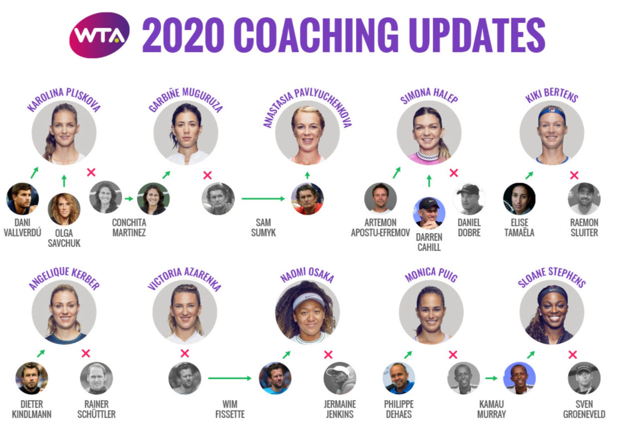 Coaching changes in the WTA