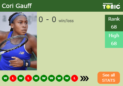 Cori Gauff Stats info