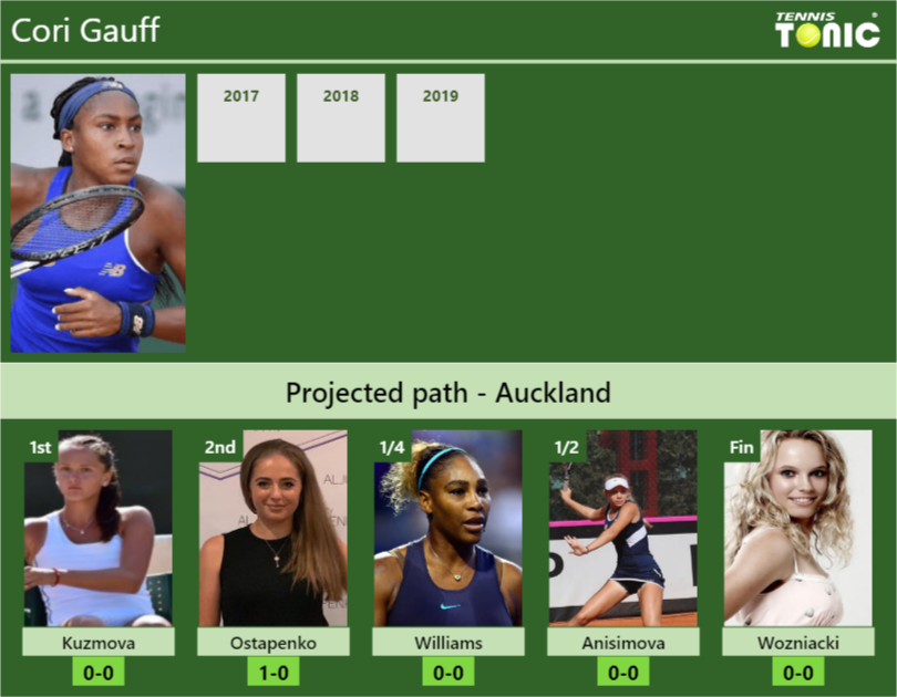 Cori-Gauff-Stats-info-rAM7mFmtf4 Cori Gauff Stats info