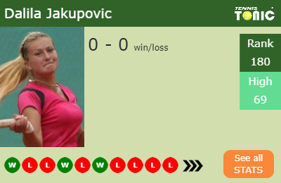 Dalila Jakupovic Stats info