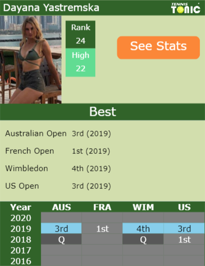 Dayana Yastremska Point Table info