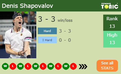 Denis Shapovalov Stats info