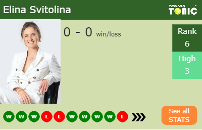 Elina Svitolina Stats info
