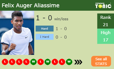 Felix Auger Aliassime Stats info