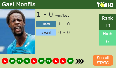 Gritty Novak Djokovic overcomes Monfils after saving 3 consecutive match  points - Tennis Tonic - News, Predictions, H2H, Live Scores, stats