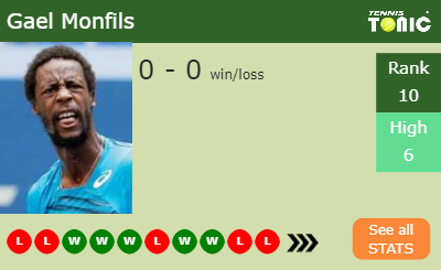 Gael Monfils Stats info