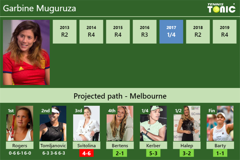 Garbine-Muguruza-Stats-info-vbAERSUSyz Garbine Muguruza Stats info