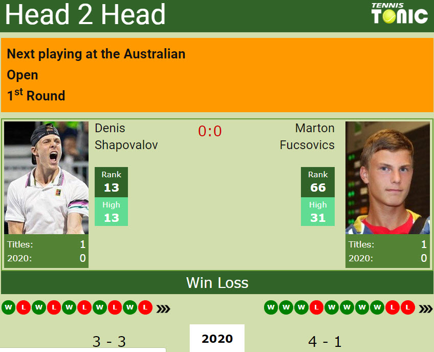 H2H Prediction Shapovalov Fucsovic
