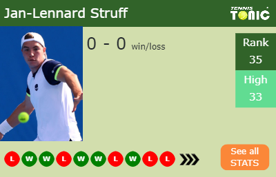 Jan-Lennard Struff Stats info