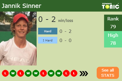 Jannik Sinner Stats info