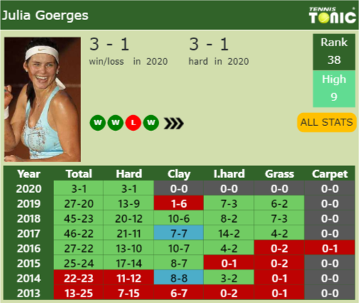 Julia Goerges Point Table info