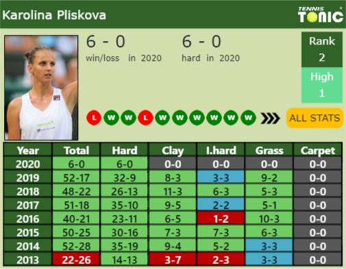Karolina Pliskova Point Table info