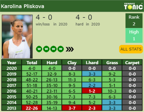Karolina Pliskova Point Table info