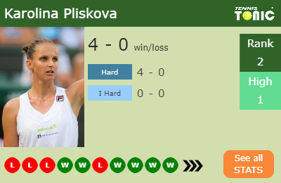 Karolina Pliskova Stats info