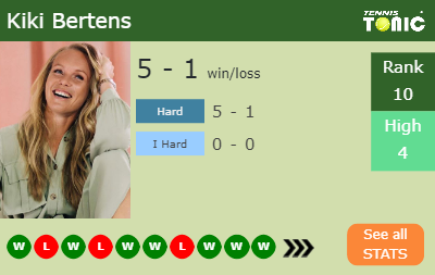 Kiki Bertens Stats info