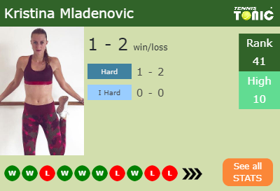 Kristina Mladenovic Stats info