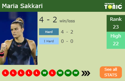 Maria Sakkari Stats info