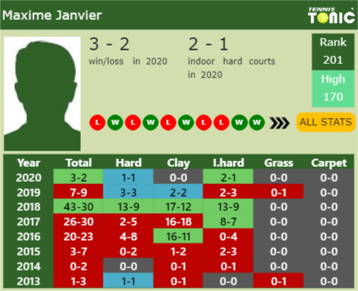 Maxime Janvier Point Table info