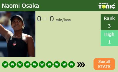 Naomi Osaka Stats info