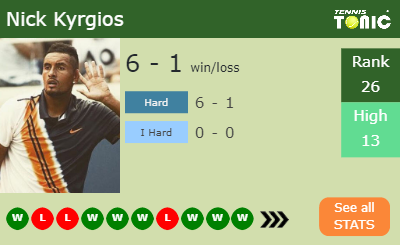 Nick Kyrgios Stats info