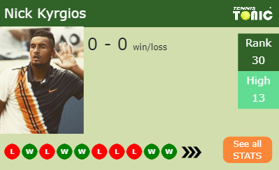 Nick Kyrgios Stats info
