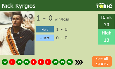 Nick Kyrgios Stats info