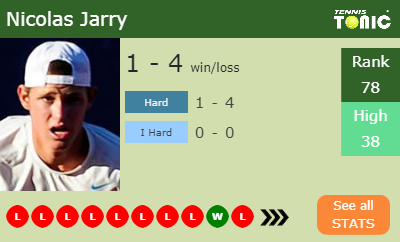 Nicolas Jarry, Bio, ATP Tour