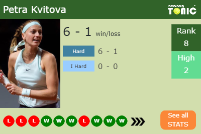 Petra Kvitova Stats info
