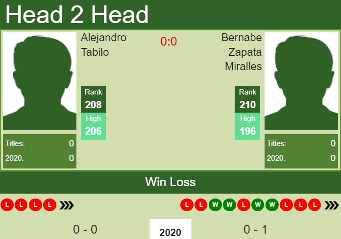 Prediction-and-head-to-head-Alejandro-Tabilo-vs.-Bernabe-Zapata-Miralles-cKeMMBLXGV Prediction and head to head Alejandro Tabilo vs. Bernabe Zapata Miralles