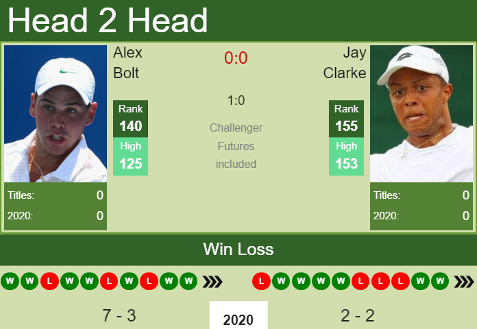 Prediction and head to head Alex Bolt vs. Jay Clarke