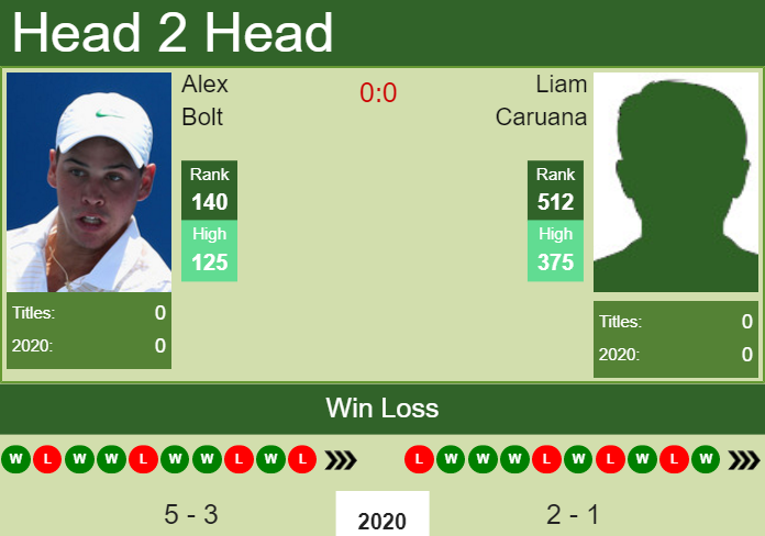 Prediction and head to head Alex Bolt vs. Liam Caruana