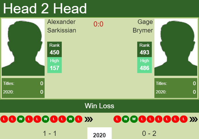 Prediction and head to head Alexander Sarkissian vs. Gage Brymer