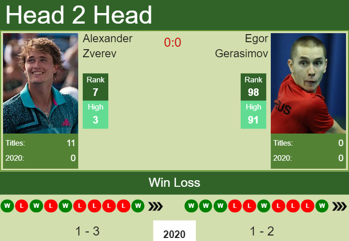 Alexander Zverev vs. Egor Gerasimov Australian Open 