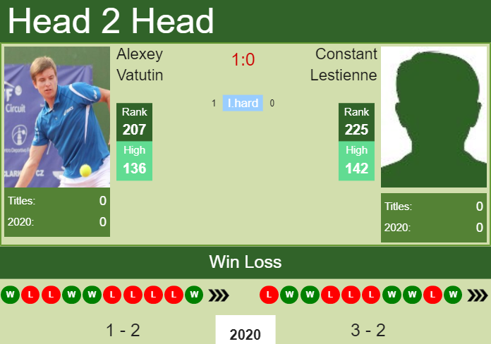 Prediction-and-head-to-head-Alexey-Vatutin-vs.-Constant-Lestienne-Hz4Ua1A0Nb Prediction and head to head Alexey Vatutin vs. Constant Lestienne