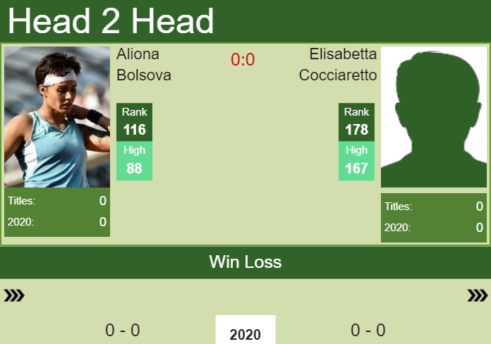 Prediction-and-head-to-head-Aliona-Bolsova-vs.-Elisabetta-Cocciaretto-NerCYaFUFE Prediction and head to head Aliona Bolsova vs. Elisabetta Cocciaretto
