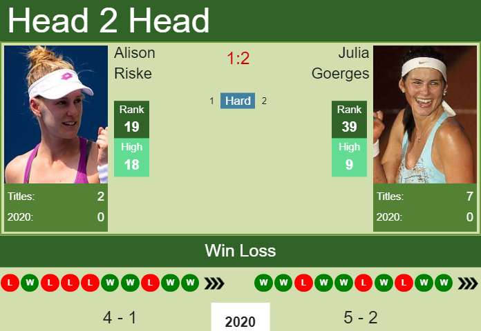 Prediction-and-head-to-head-Alison-Riske-vs.-Julia-Goerges-Sc0OFaHqW6 Prediction and head to head Alison Riske vs. Julia Goerges