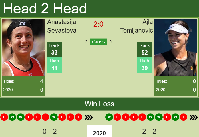 Prediction and head to head Anastasija Sevastova vs. Ajla Tomljanovic