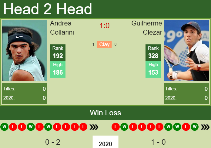 Prediction-and-head-to-head-Andrea-Collarini-vs.-Guilherme-Clezar-hs2KykPjim Prediction and head to head Andrea Collarini vs. Guilherme Clezar