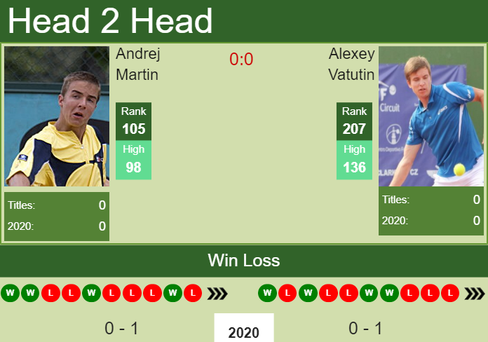 Prediction and head to head Andrej Martin vs. Alexey Vatutin