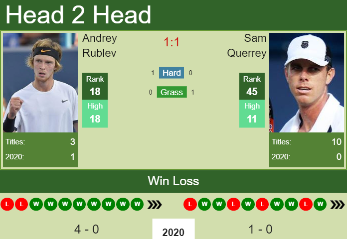 Andrey Rublev vs. Sam Querrey Adelaide International