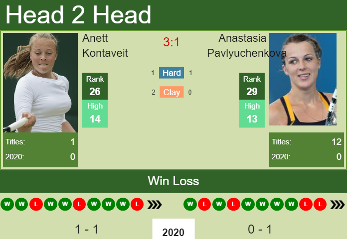 Prediction-and-head-to-head-Anett-Kontaveit-vs.-Anastasia-Pavlyuchenkova-87urfHzZFM Prediction and head to head Anett Kontaveit vs. Anastasia Pavlyuchenkova
