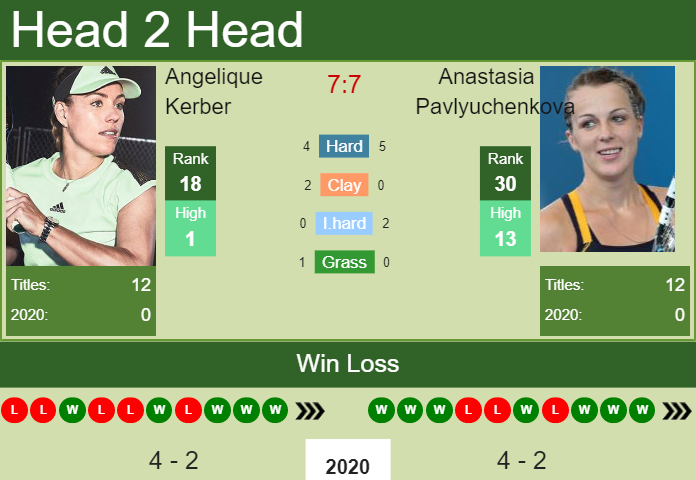 Angelique Kerber vs. Anastasia Pavlyuchenkova Australian Open 