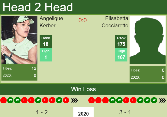 Prediction-and-head-to-head-Angelique-Kerber-vs.-Elisabetta-Cocciaretto-ygopXsWjOz Prediction and head to head Angelique Kerber vs. Elisabetta Cocciaretto