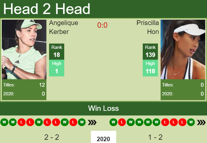 Angelique Kerber vs. Priscilla Hon Australian Open
